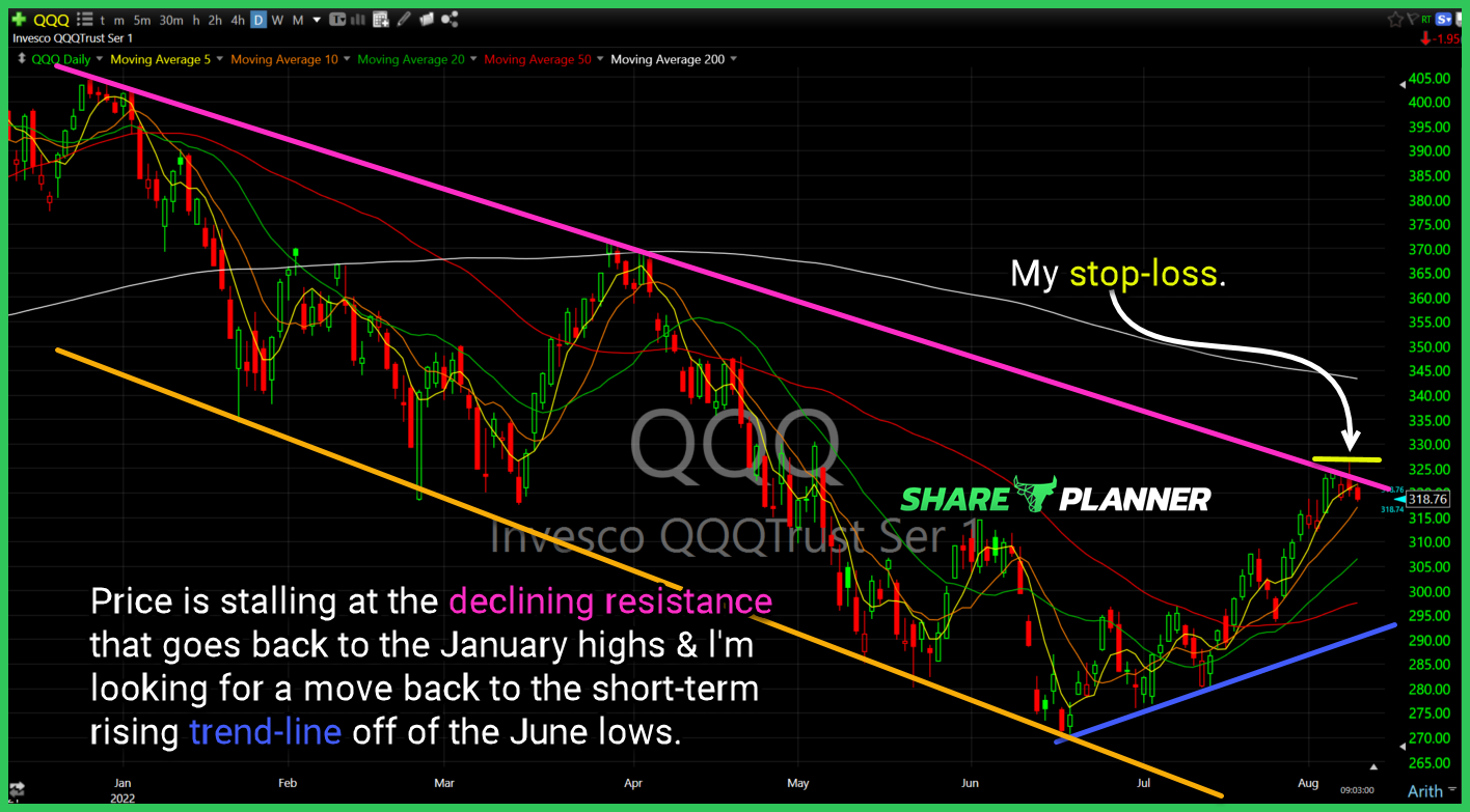 qid long setup 2