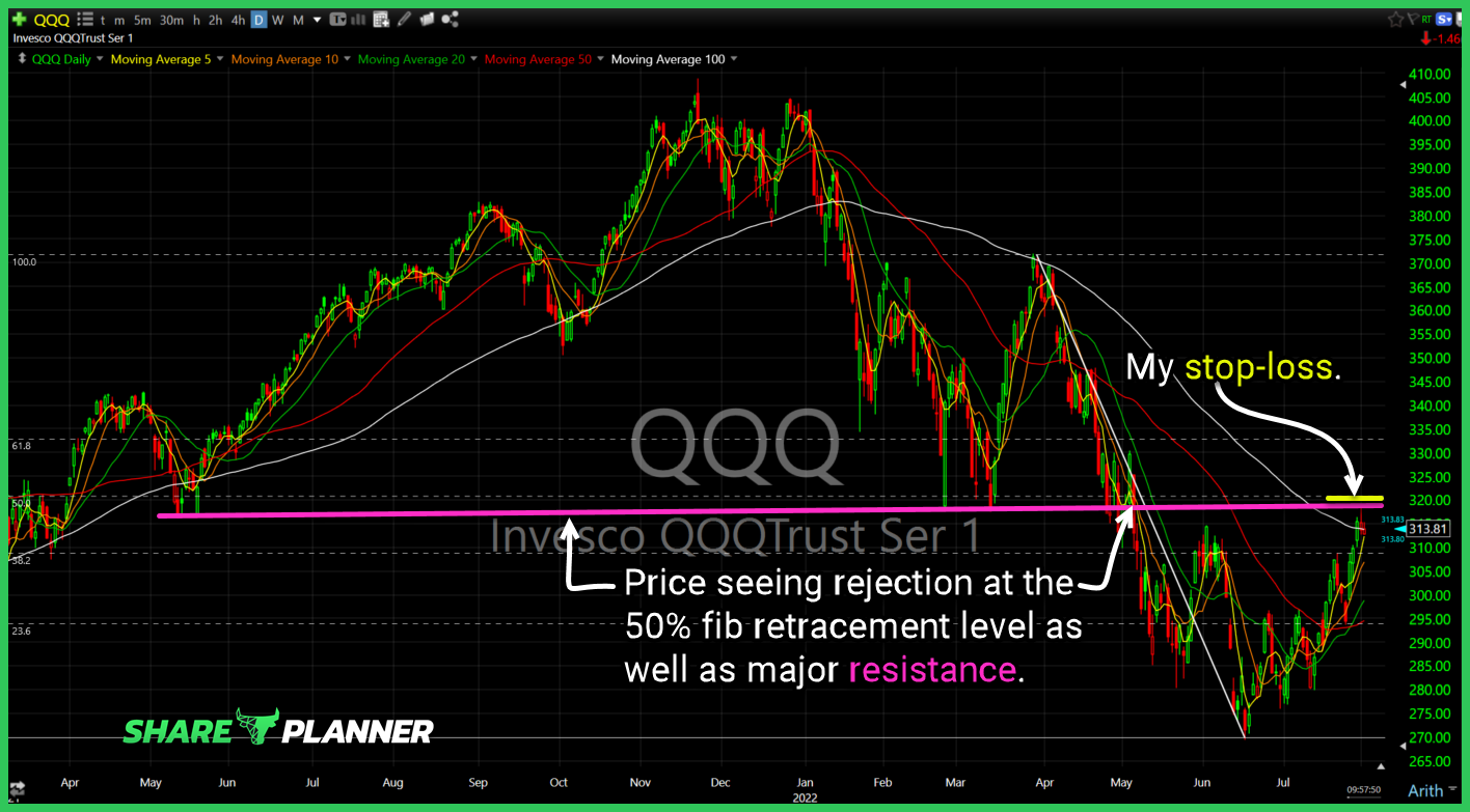 qid trade setup