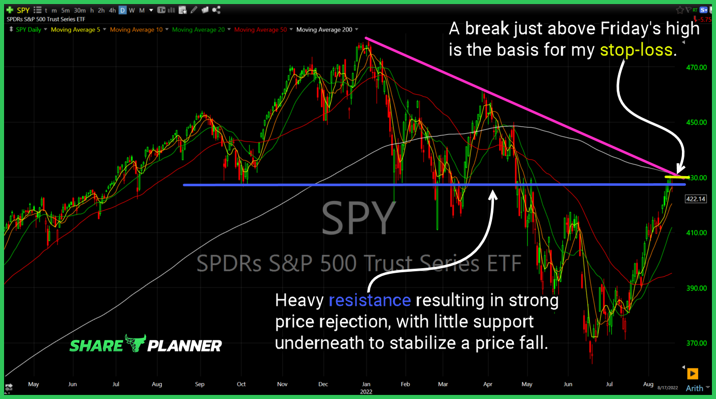 spxu long set 22