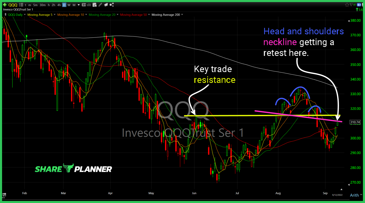 qid long setup