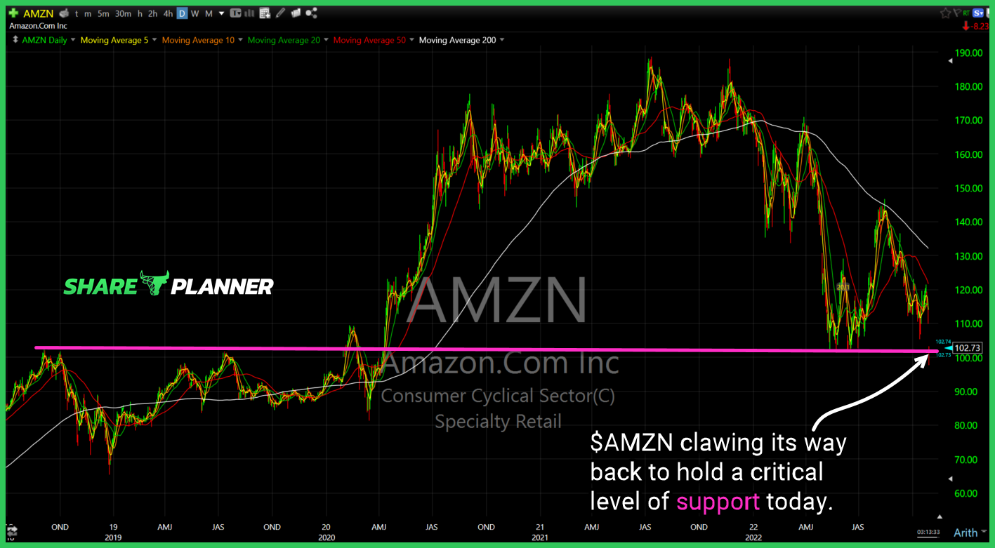 amzn 10 28