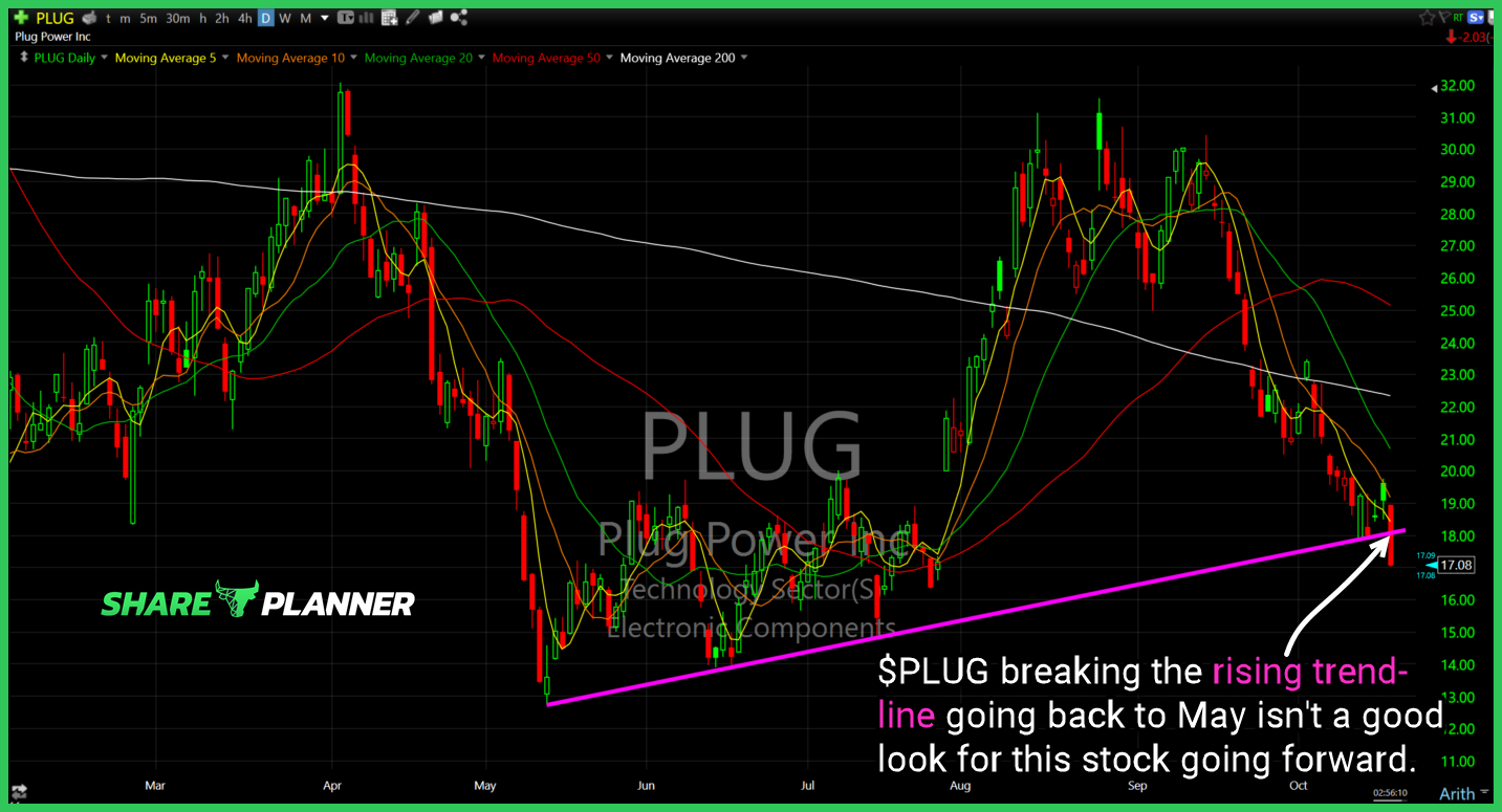 Plug Power (PLUG)
