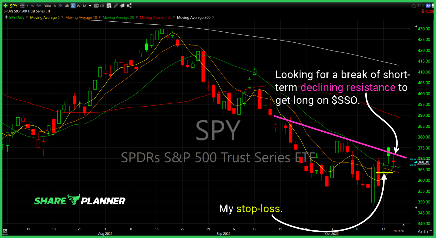 sso long setup 1