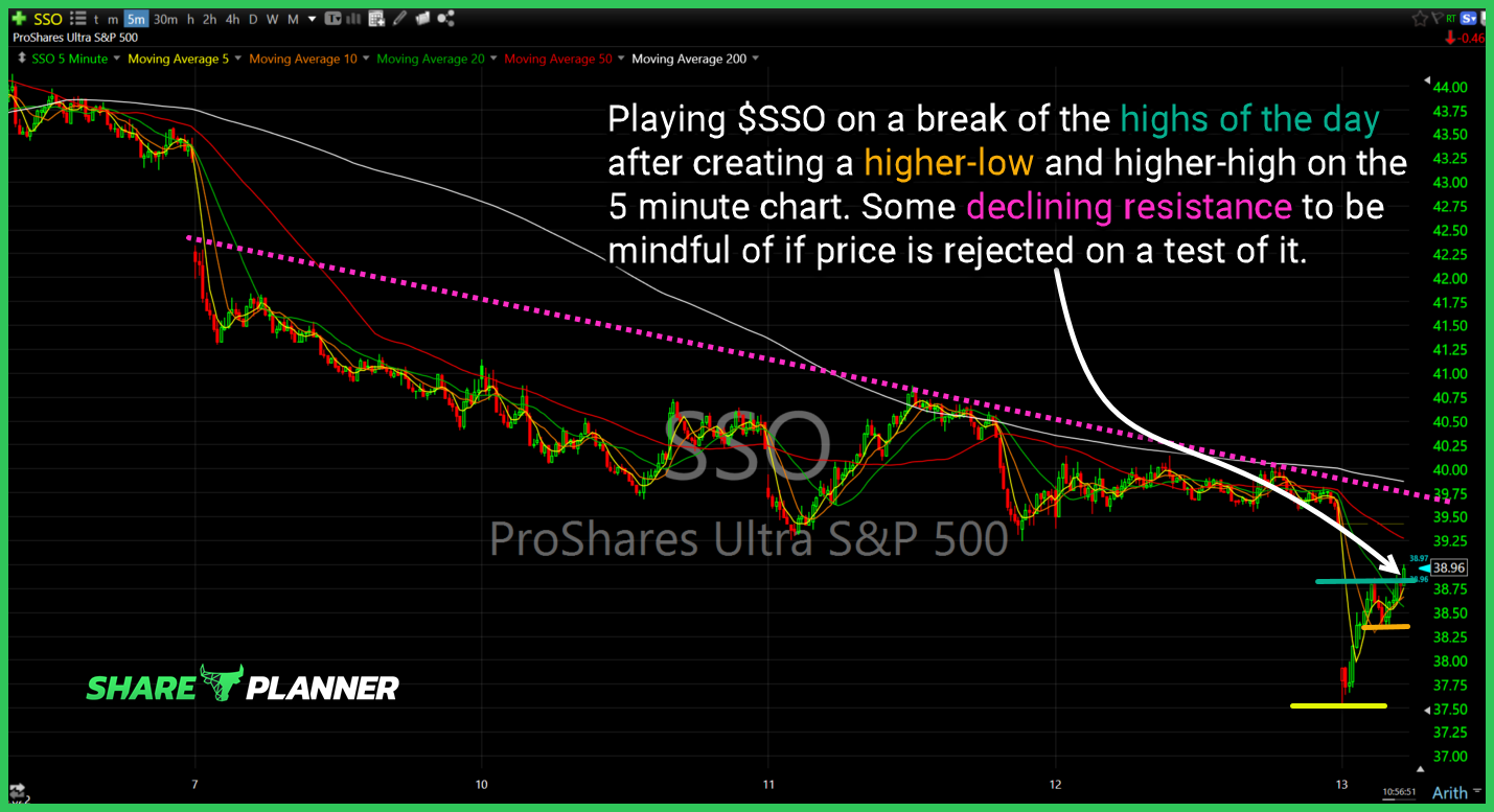 sso long setup