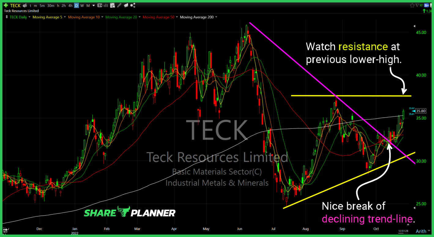 Teck Resources (TECK)