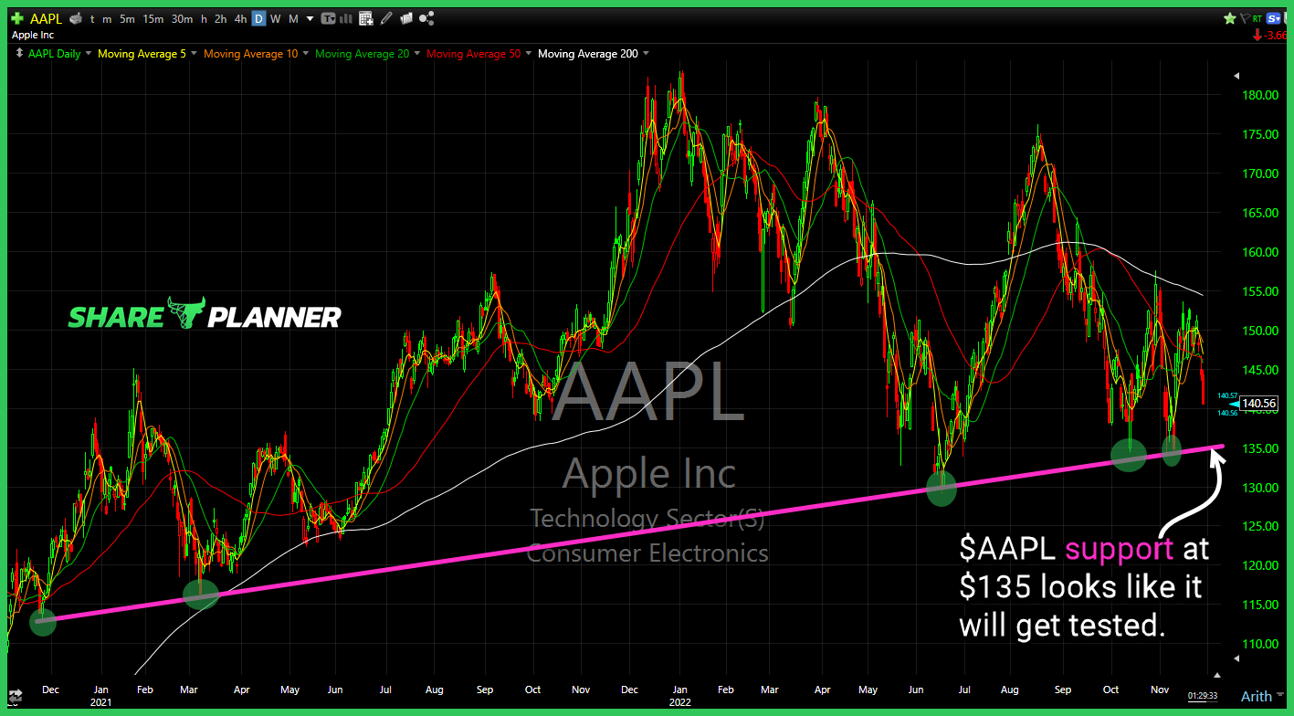 aapl 29