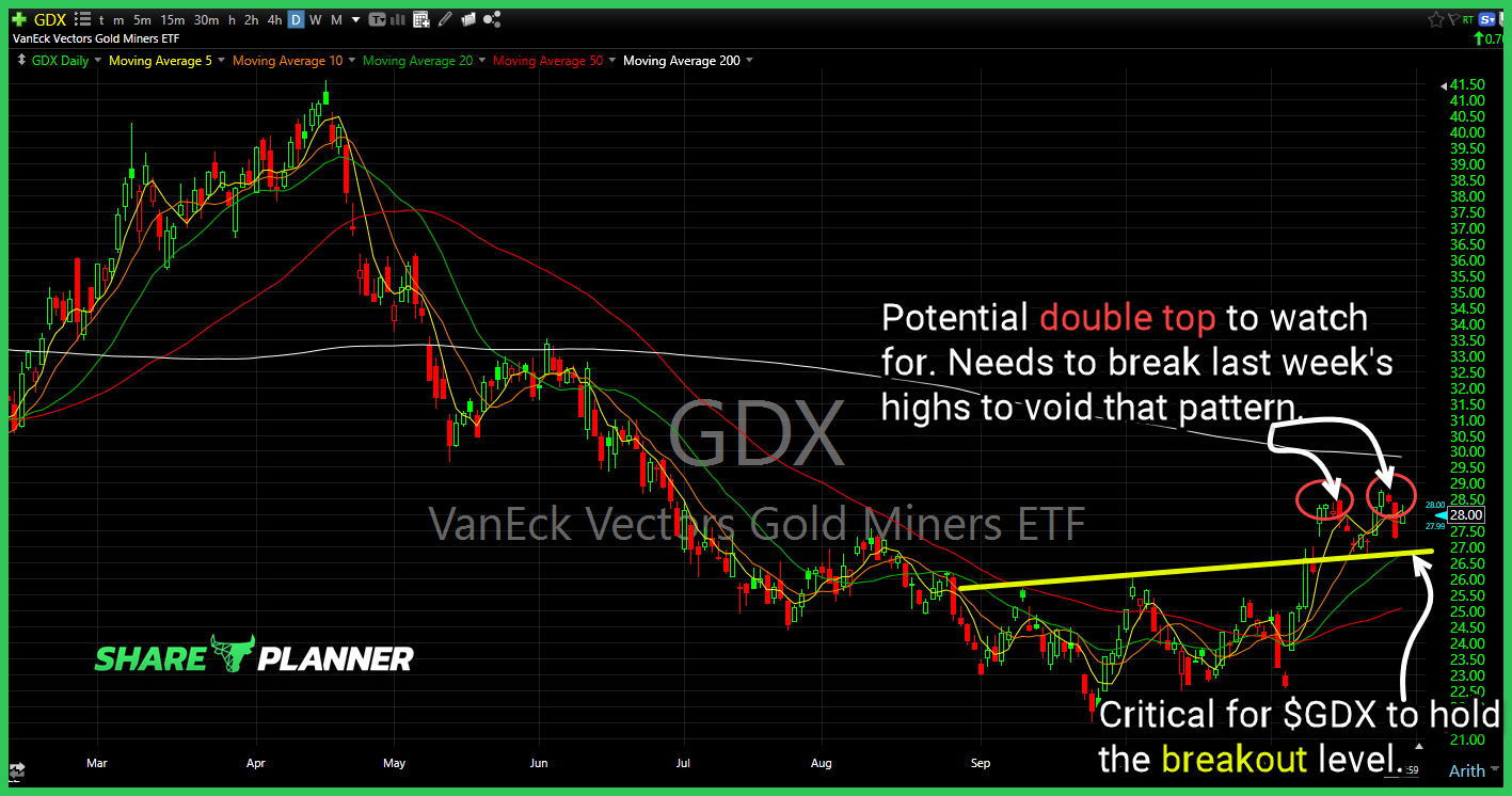 gdx 29