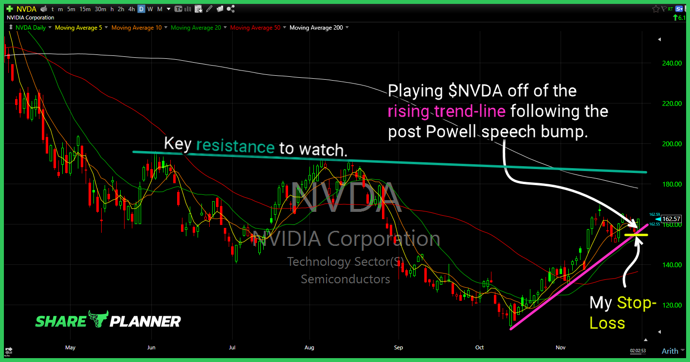 nvda long setup