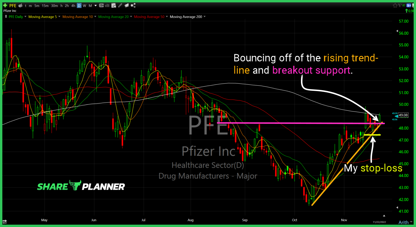 pfe long setup
