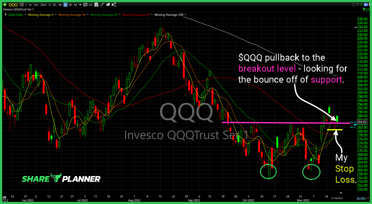 qld long setup