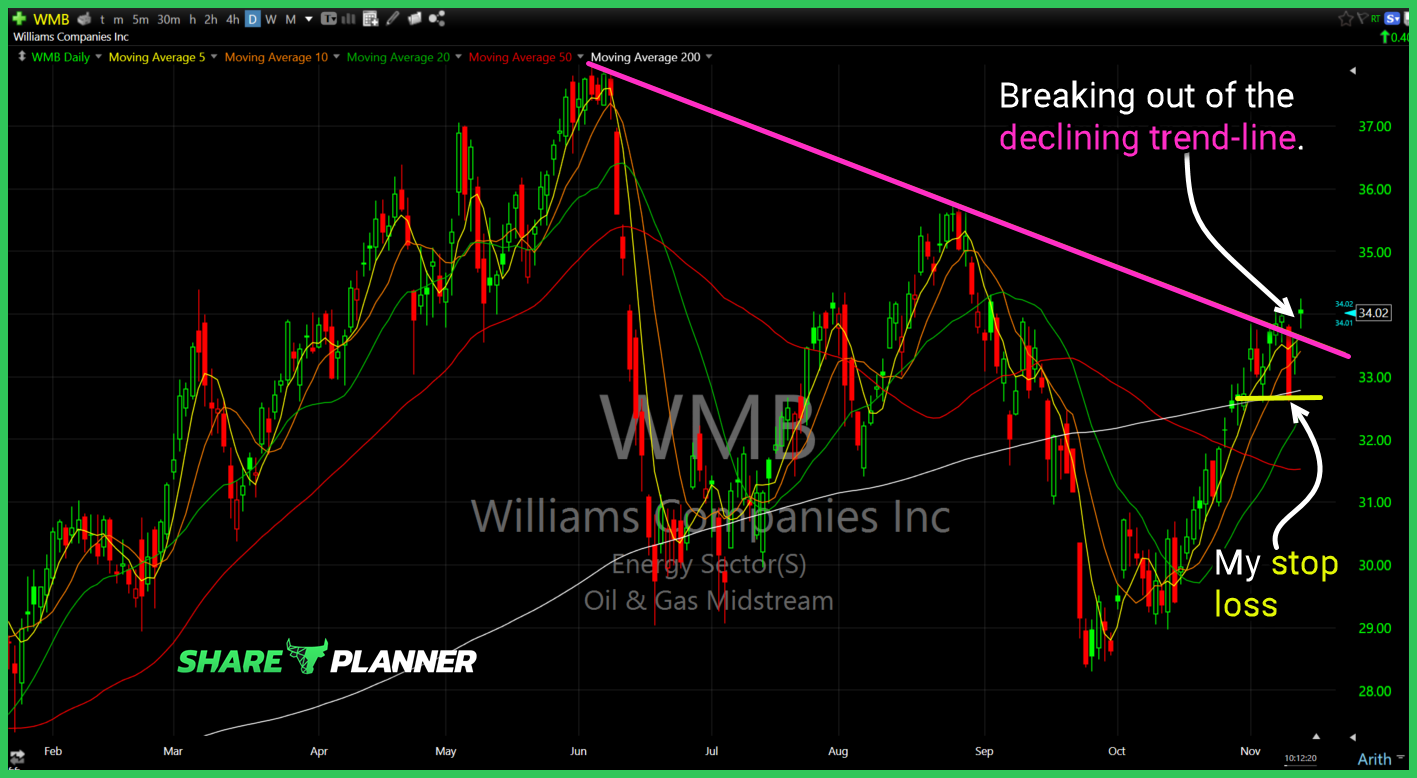 wmb long setup 11