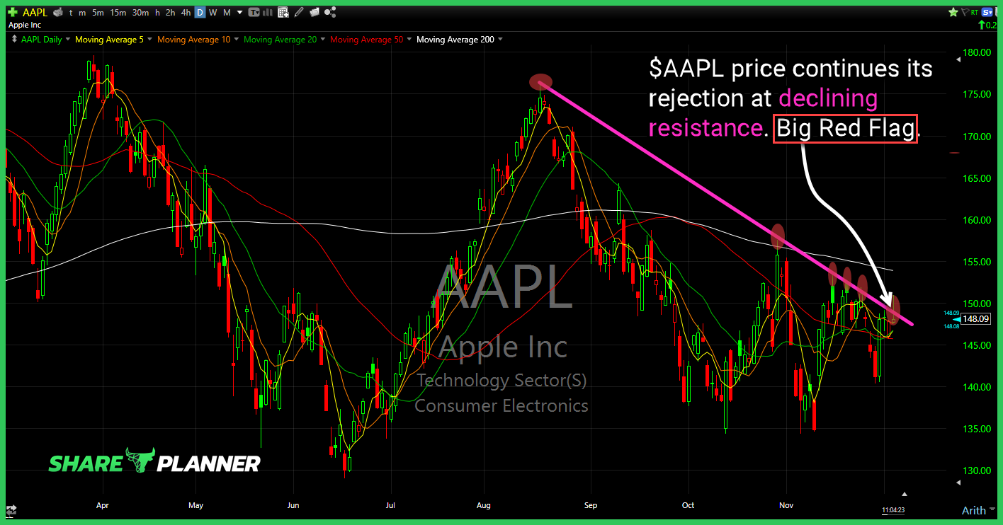 aapl 05