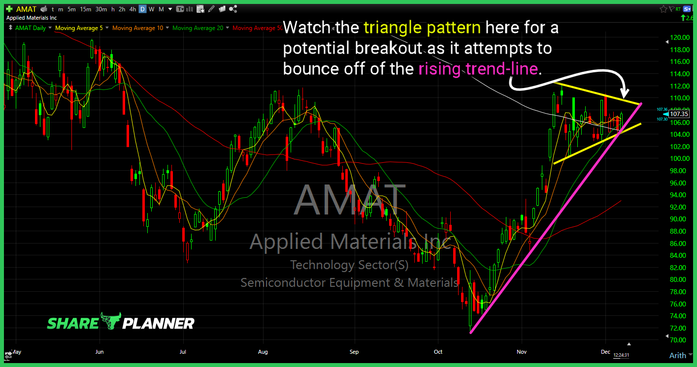 amat 07