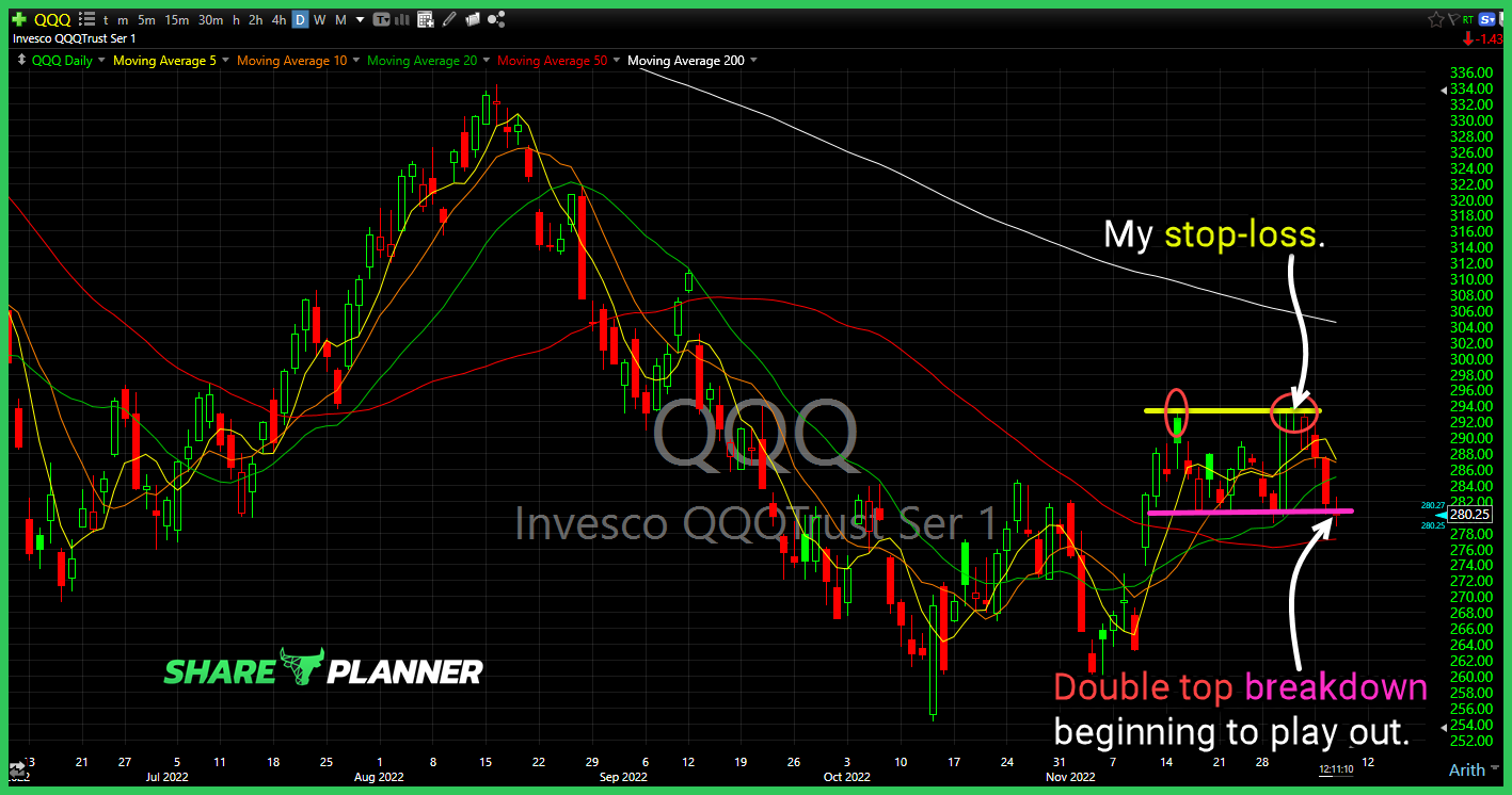 qqq short setup