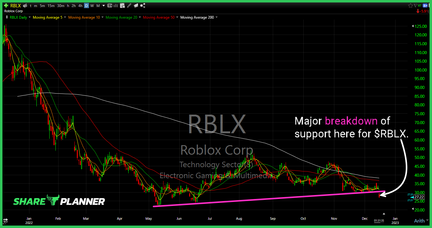 Roblox (RBLX)
