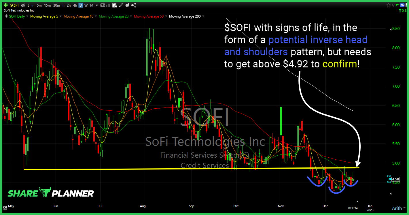 sofi 20