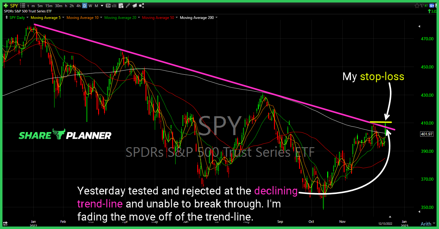 spy short setup 2