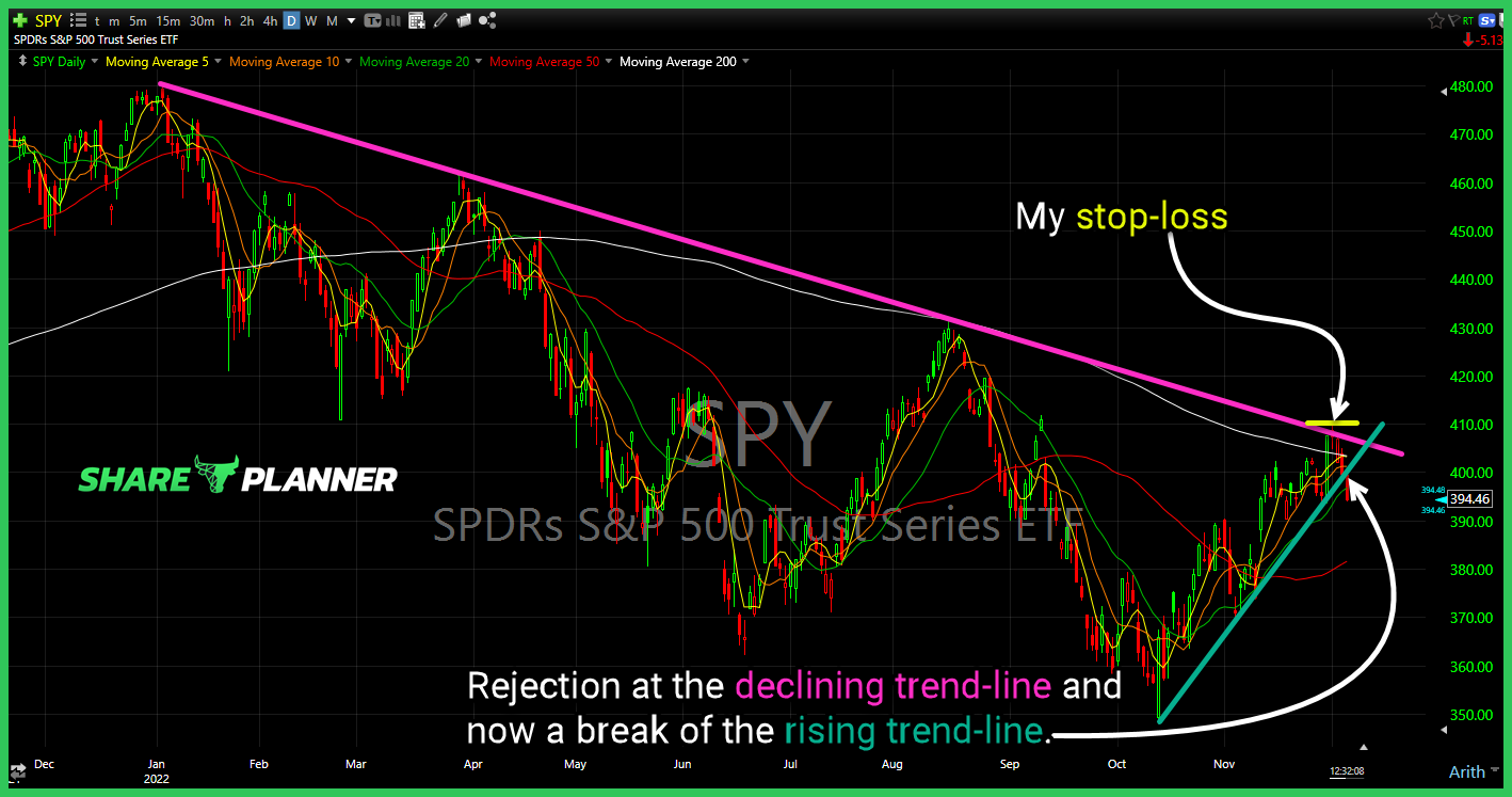spy short setup