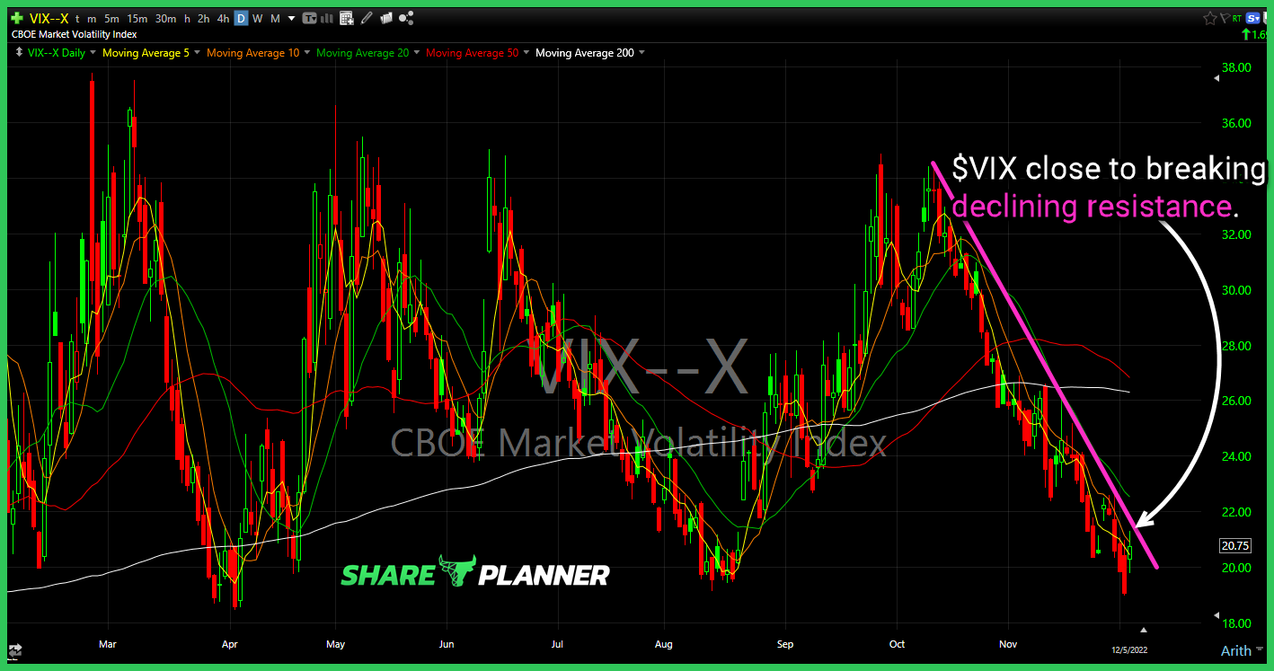 vix 05