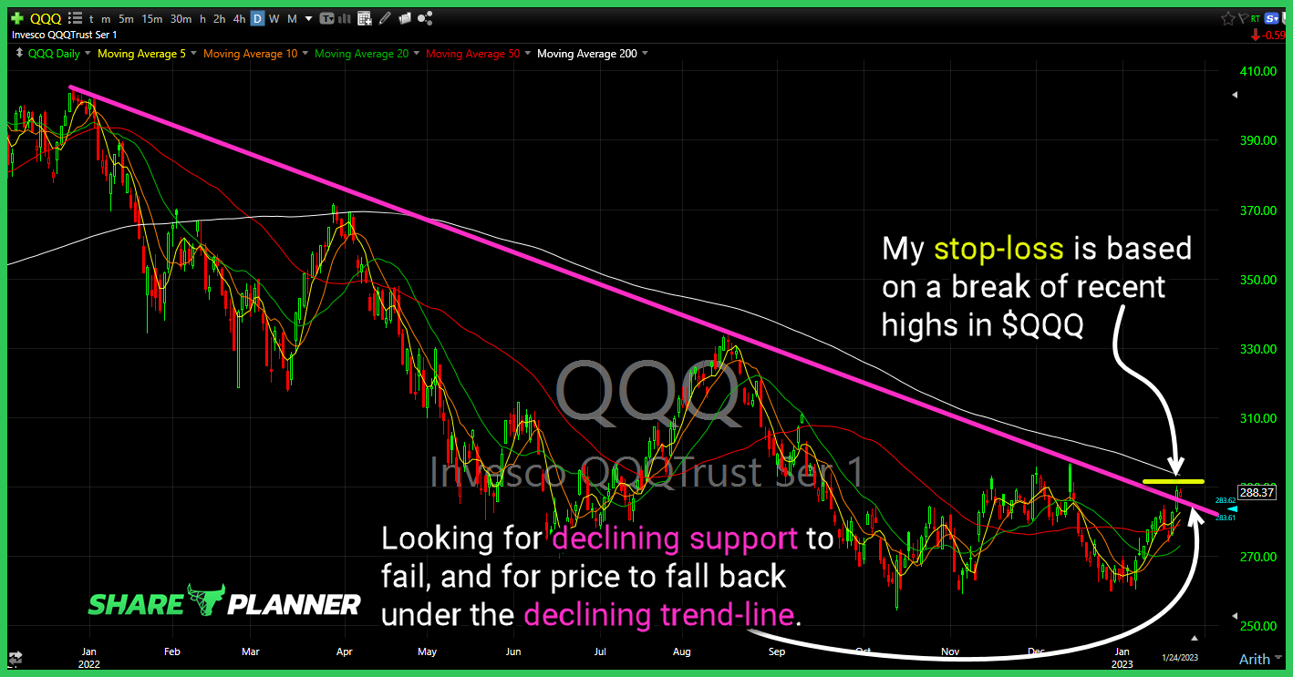 psq long setup 25