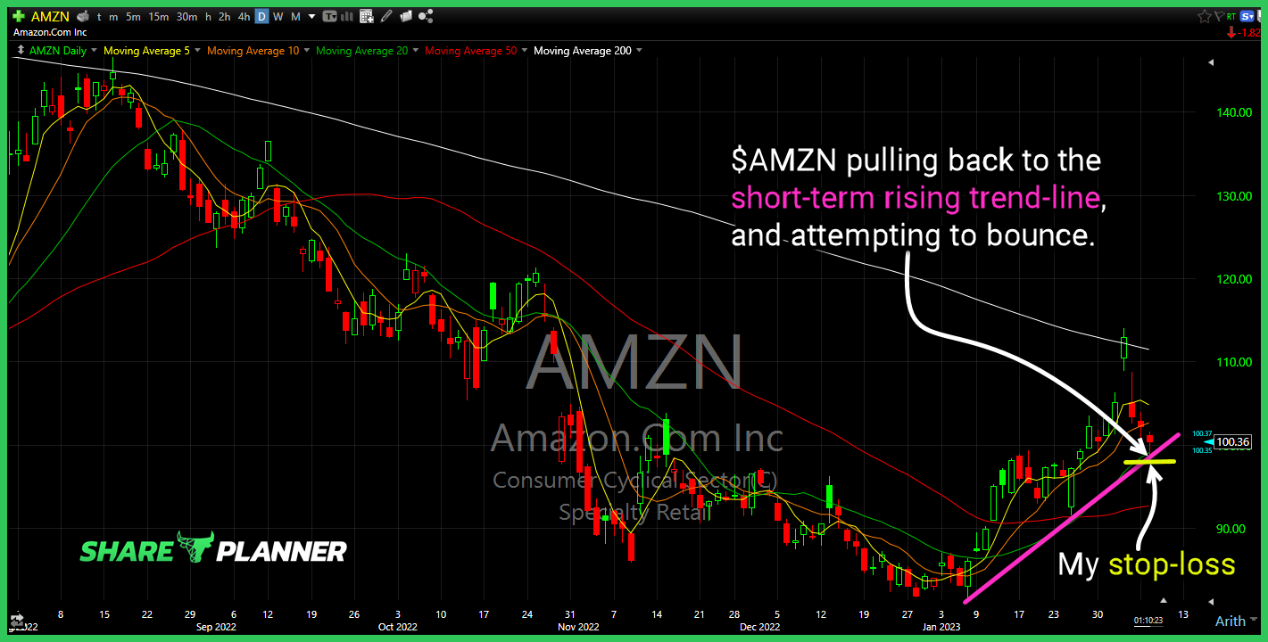 amzn long setup 07