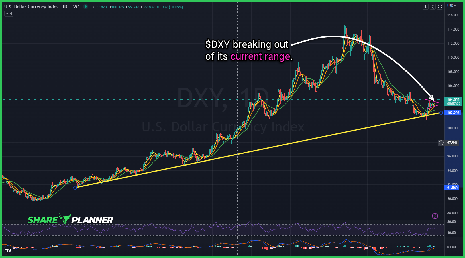dxy 15