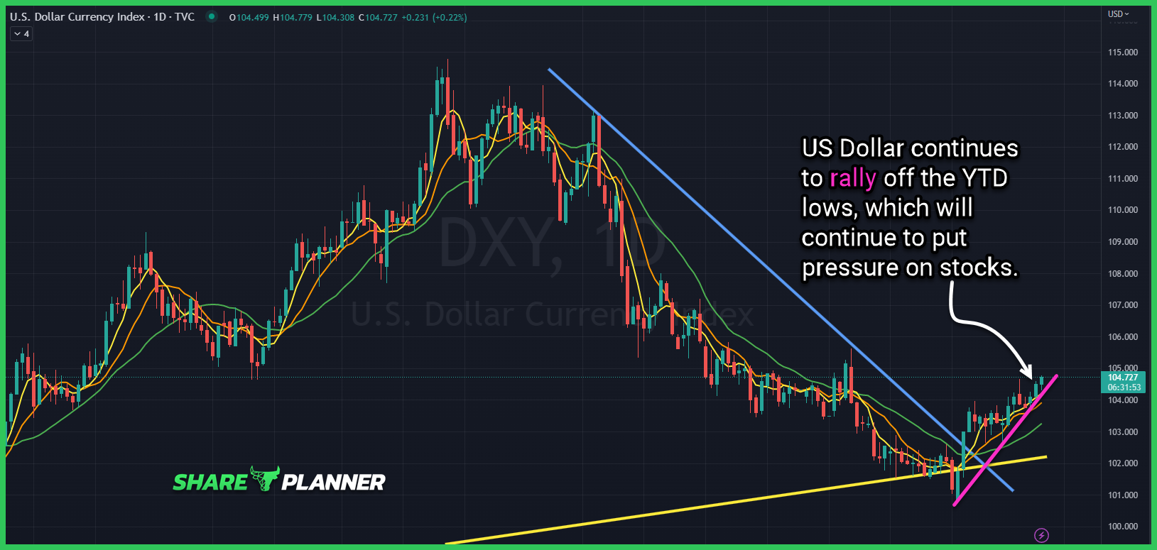 dxy 23