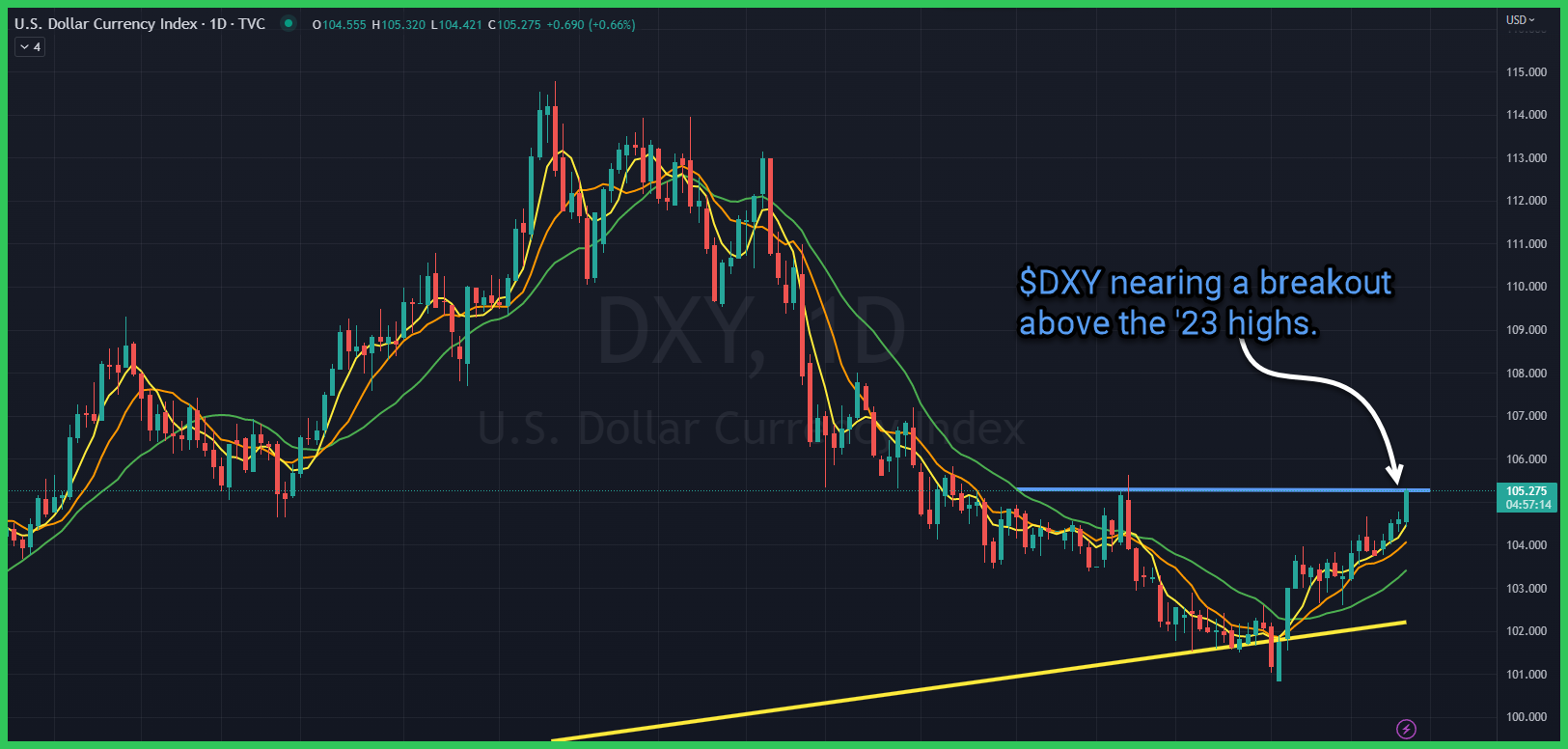 dxy 24