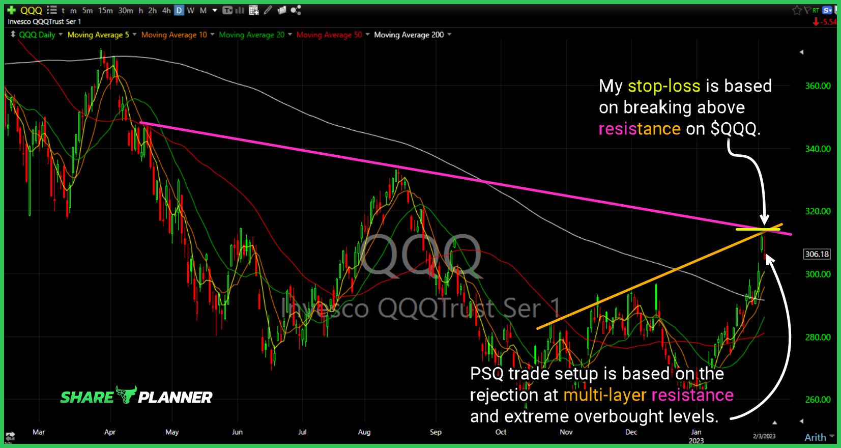 psq long setup 06