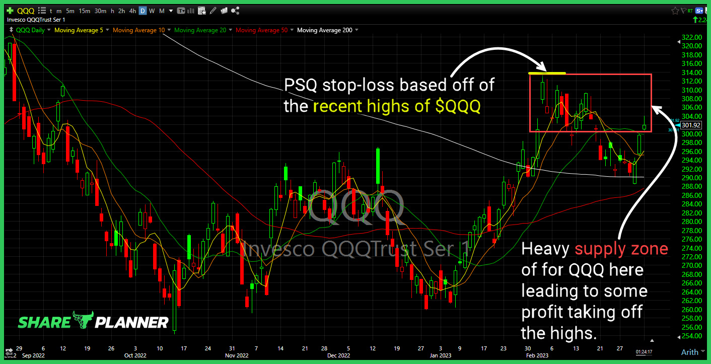 psq long setup