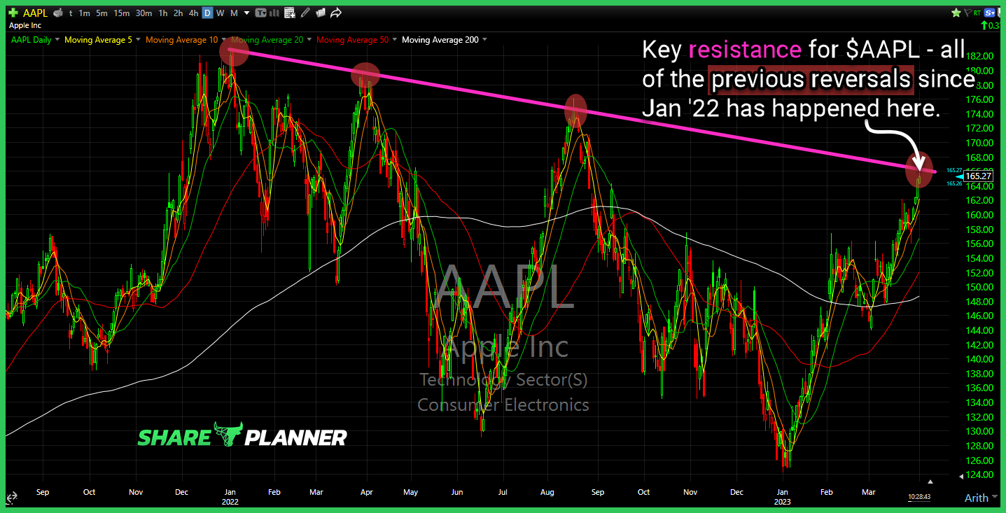 aapl 03