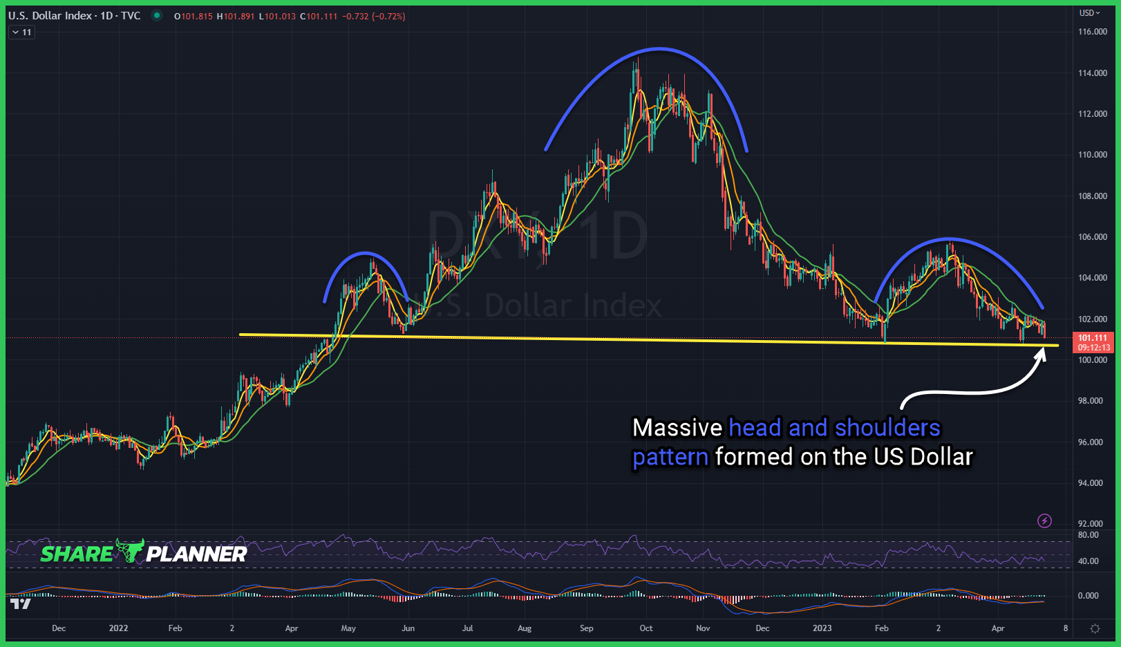 dxy 26