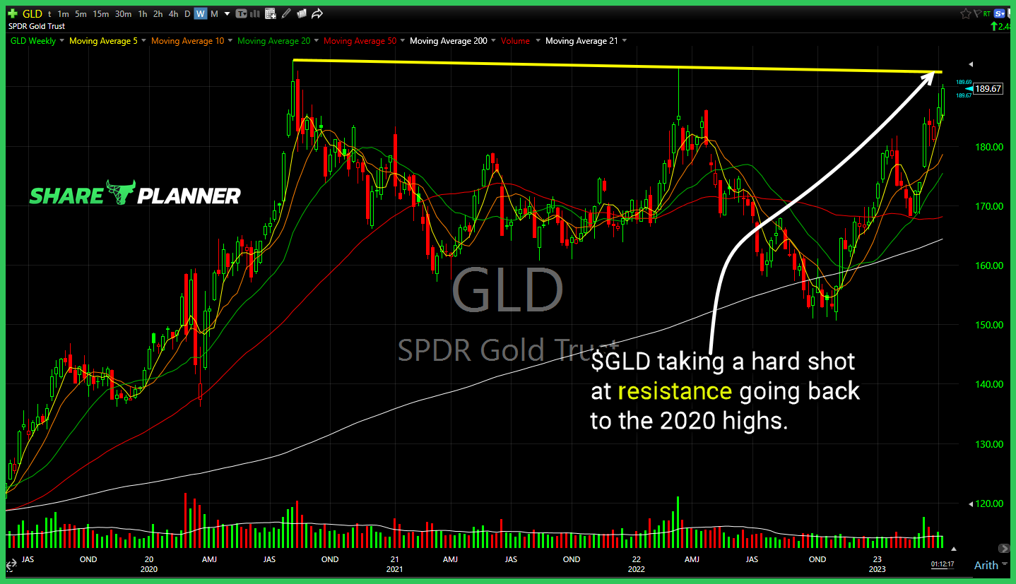 gld 13