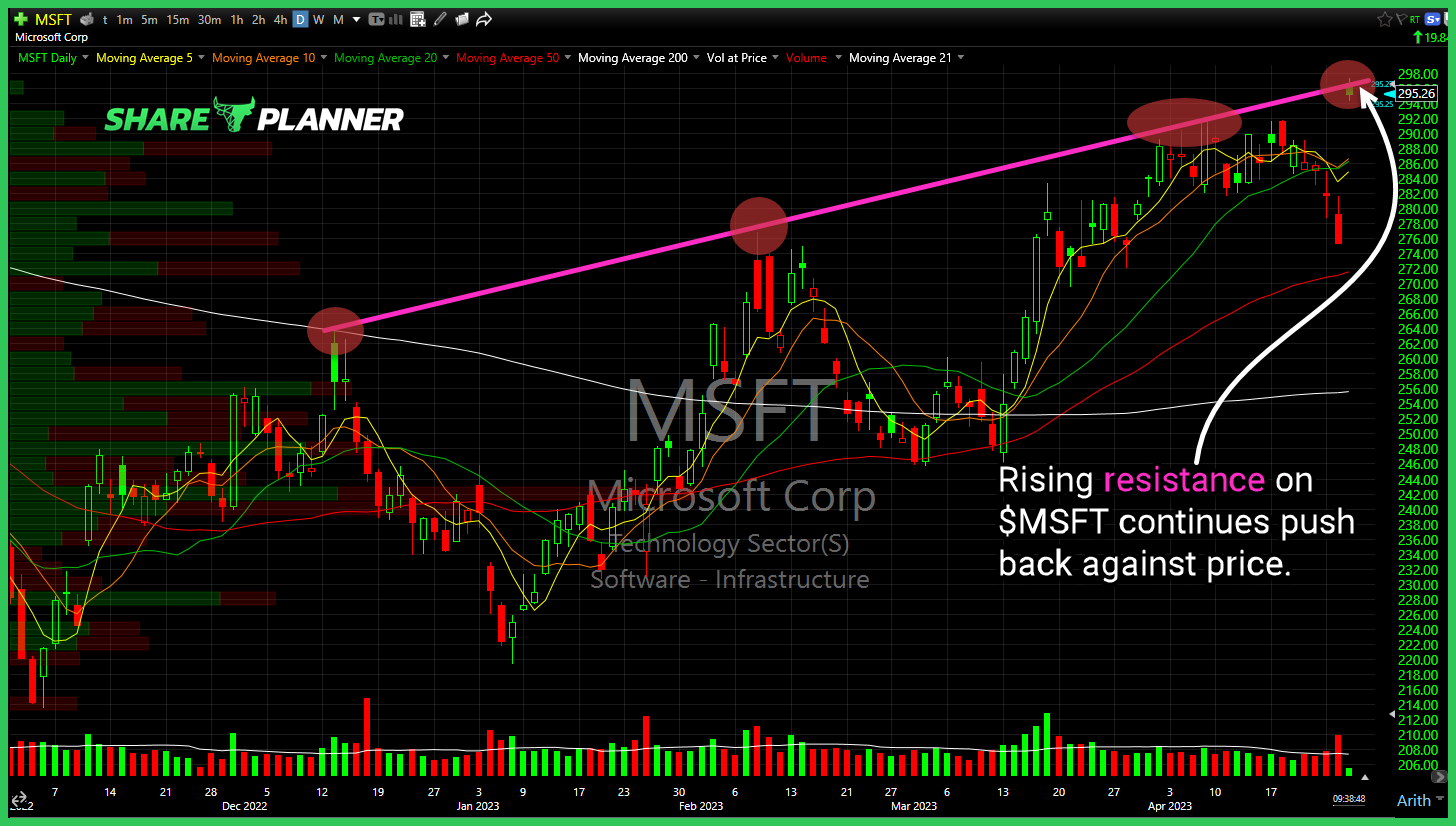 msft 26