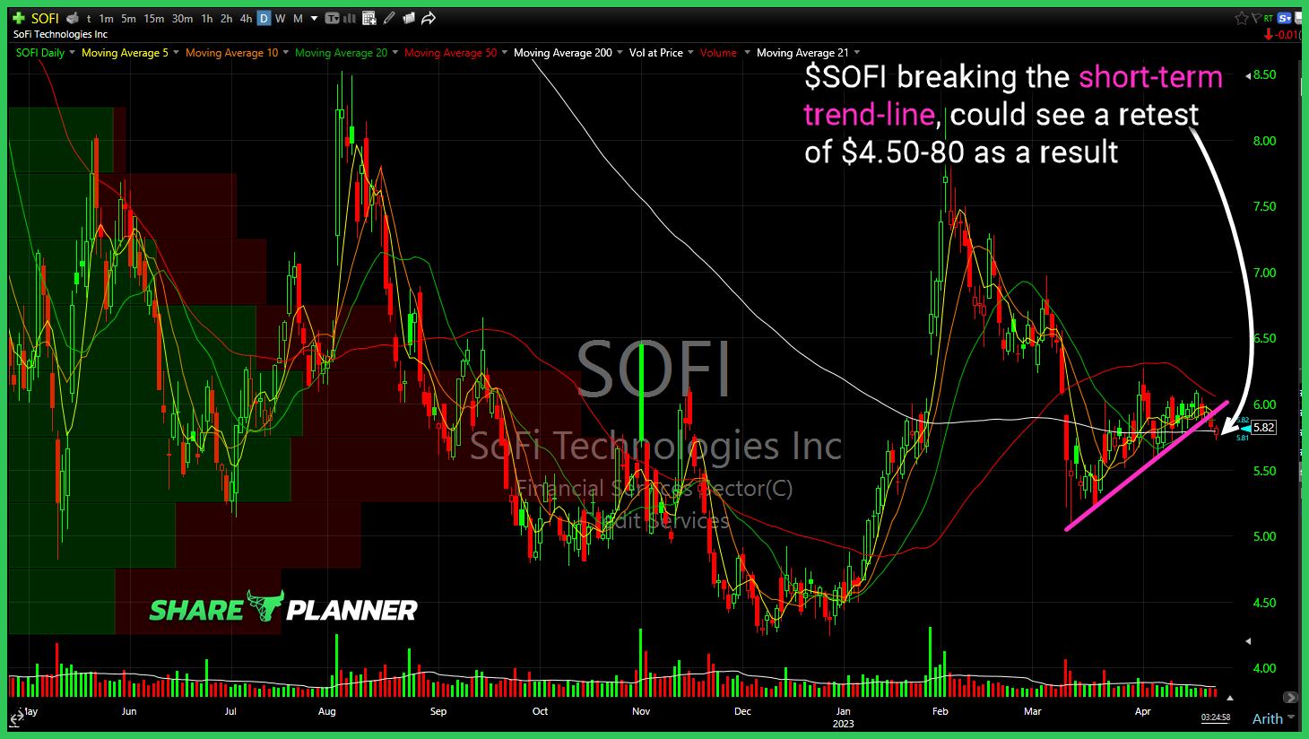 sofi 25