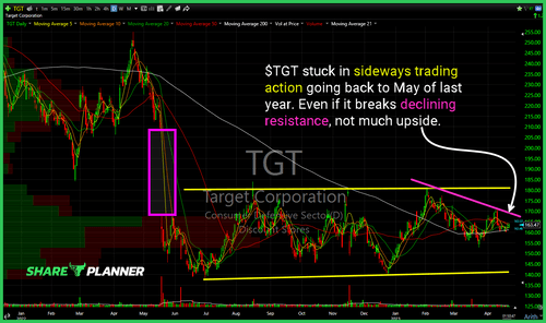 tgt 24