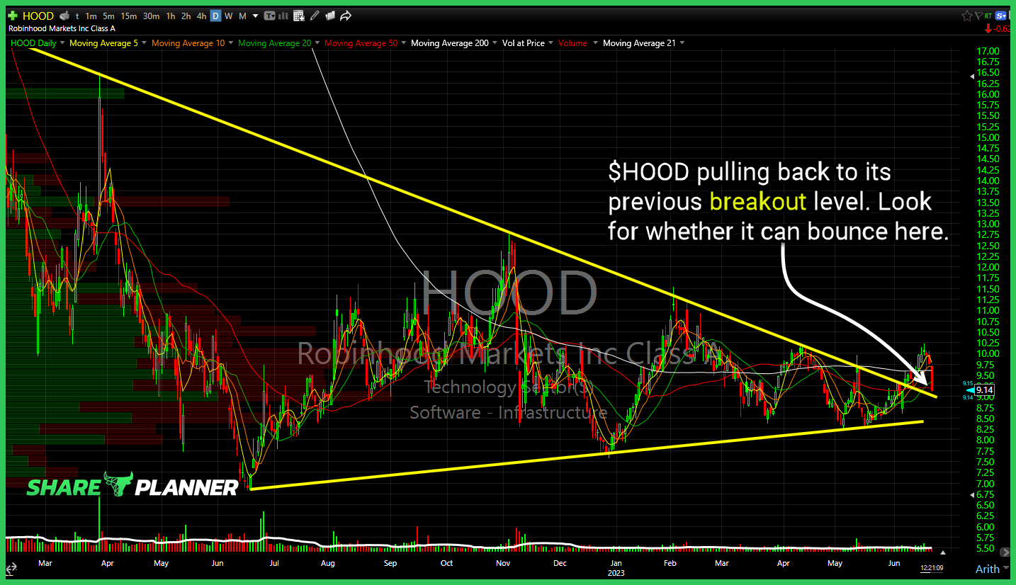 Robinhood (HOOD)
