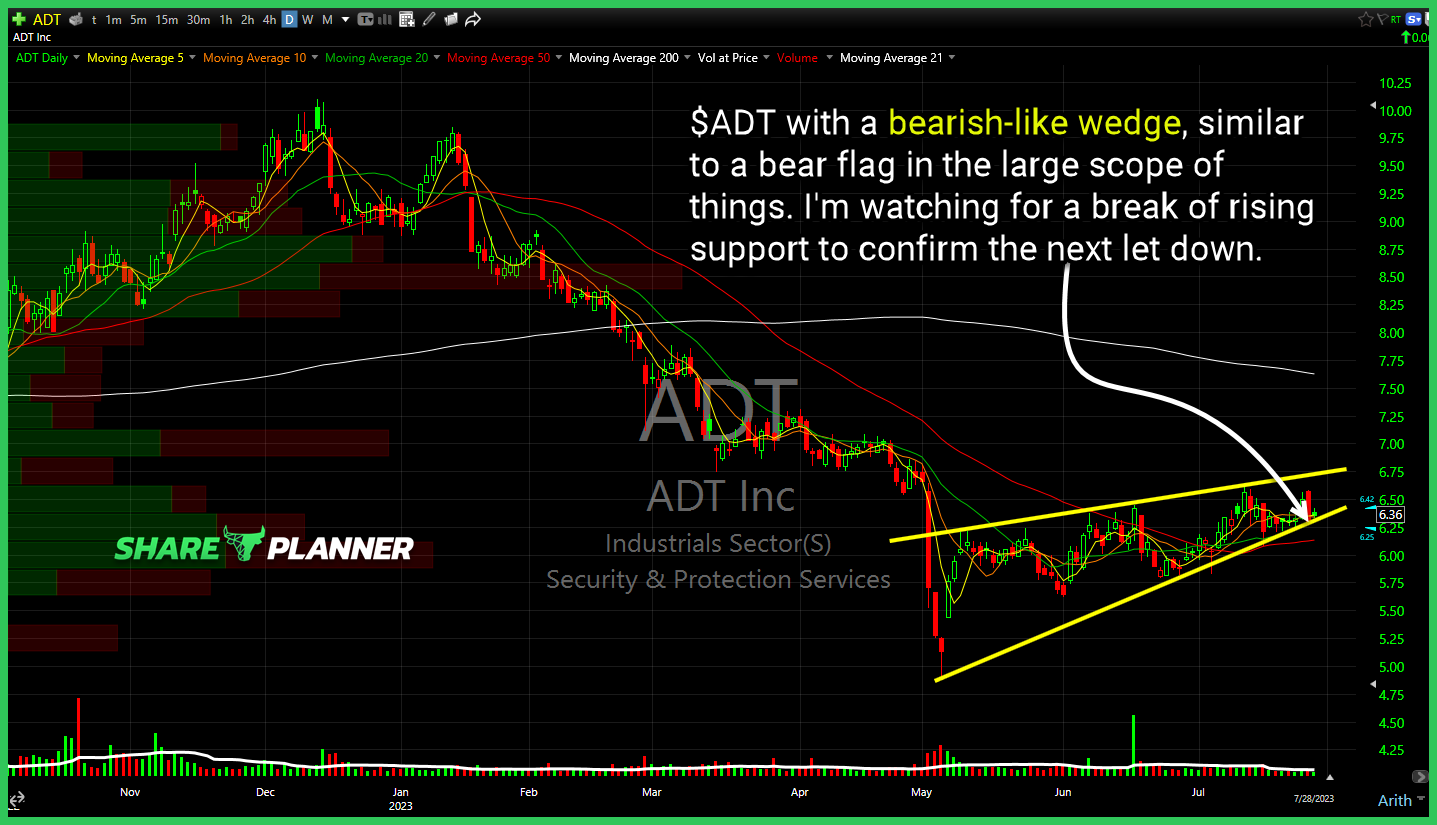 ADT (ADT)