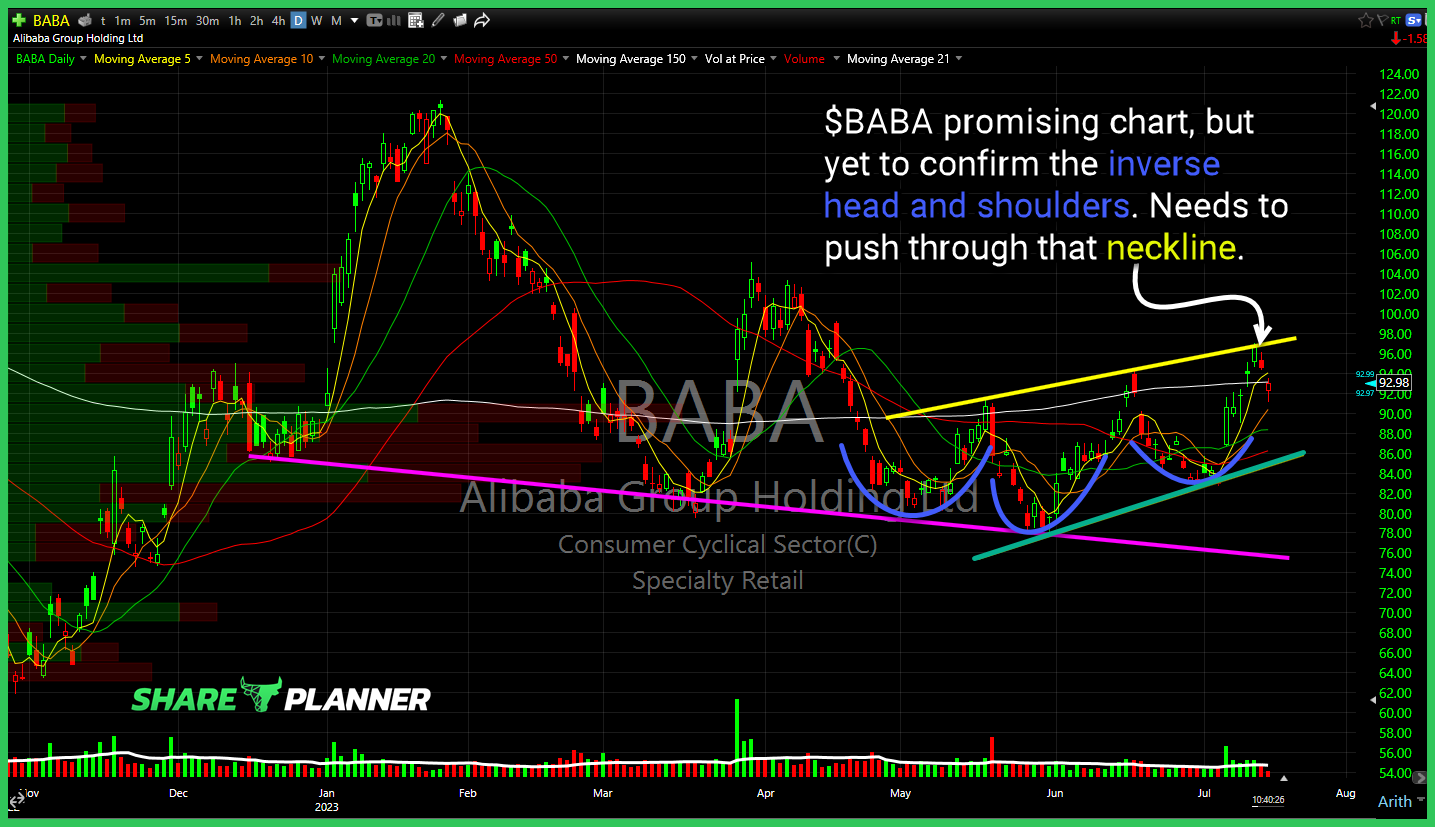 Alibaba Group (BABA)