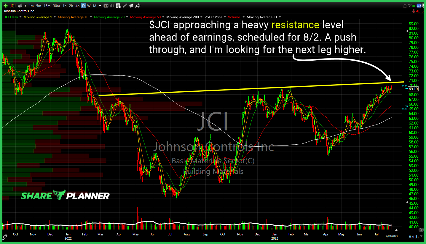 Johnson Controls (JCI)