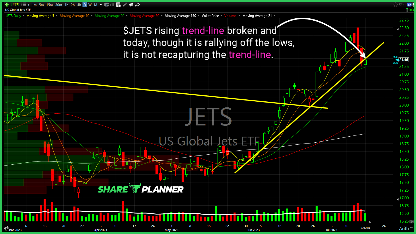 US Global Jets ETF (JETS)