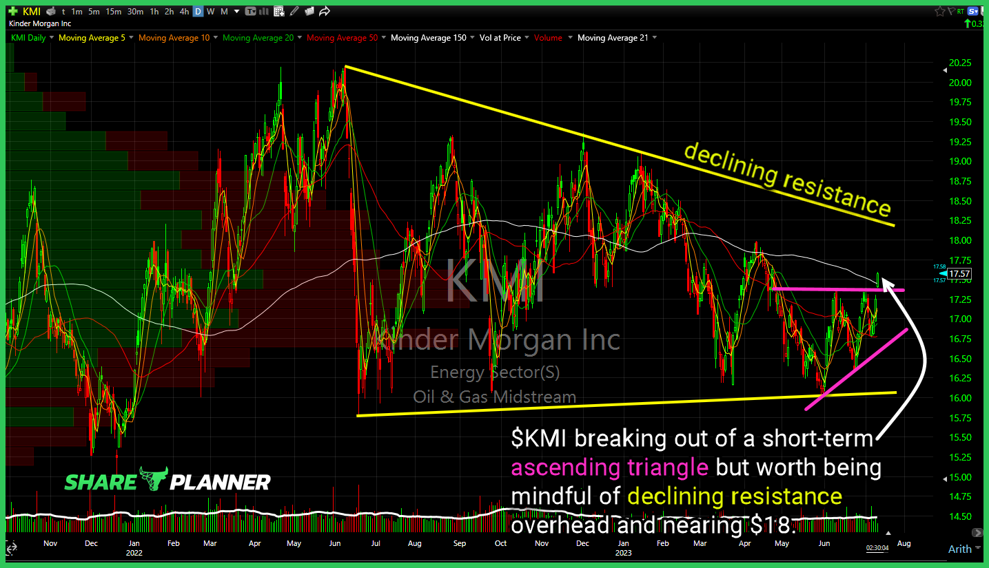 Kinder Morgan (KMI)