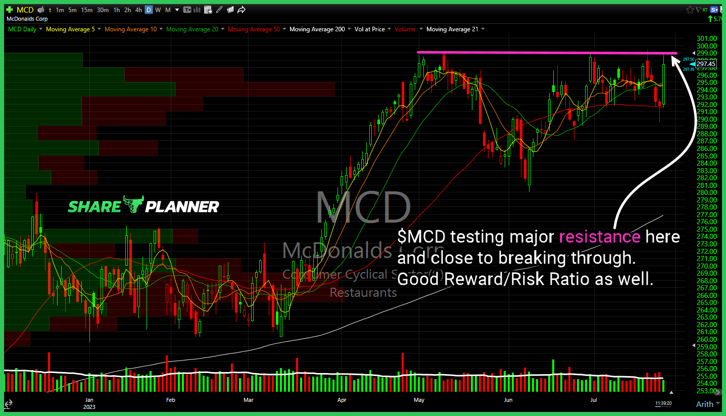 McDonalds (MCD)