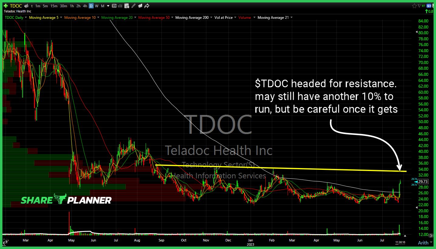 Teladoc Health (TDOC)