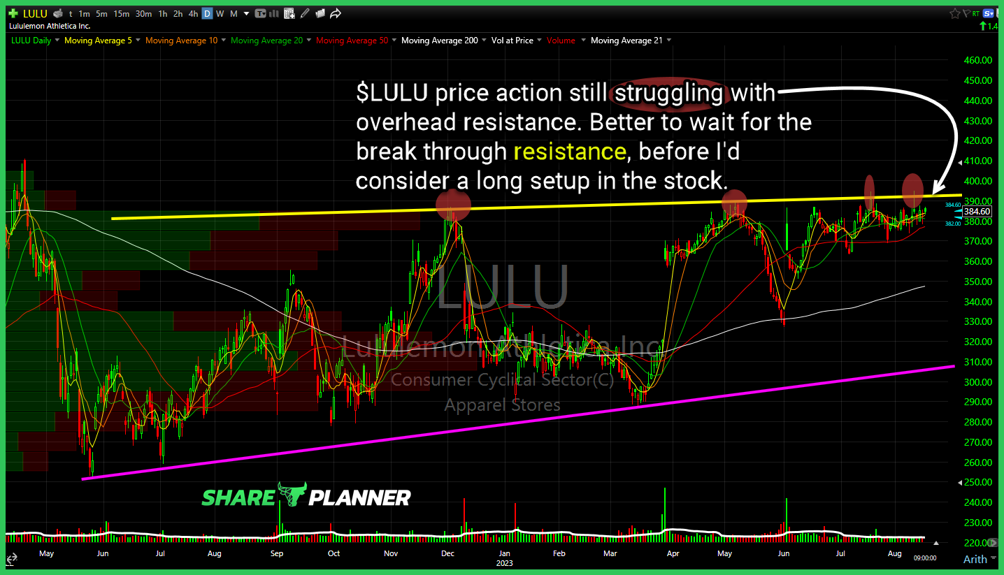 Lululemon Athletica (LULU)