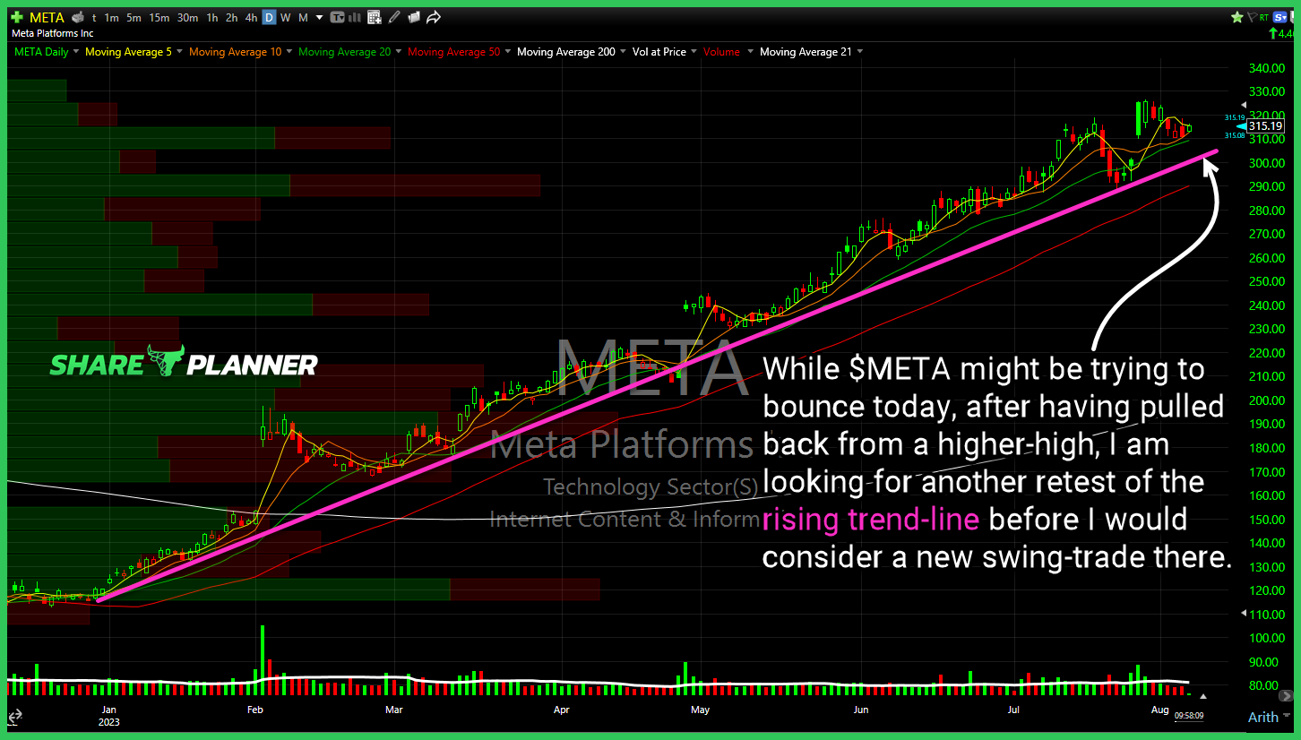 Meta Platforms (META)