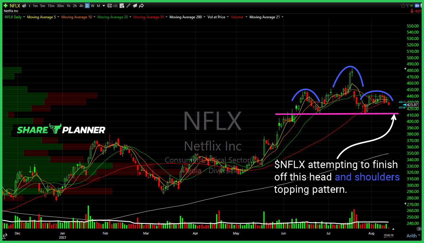 Netflix (NFLX)