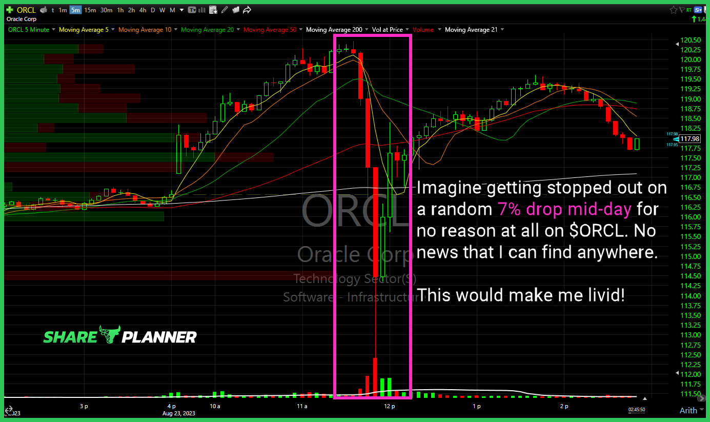 Oracle (ORCL)