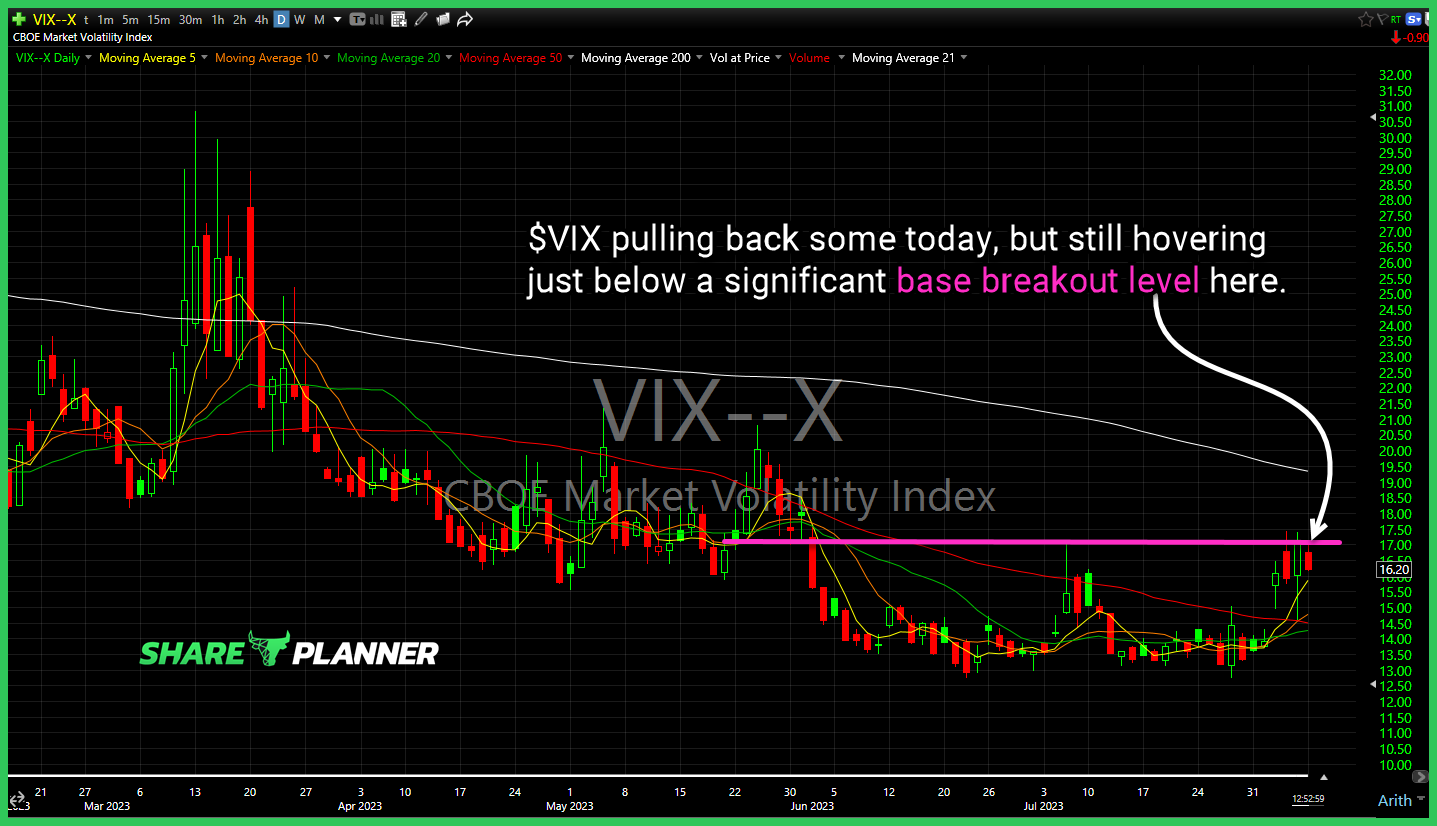 CBOE Volatility Market Index (VIX)