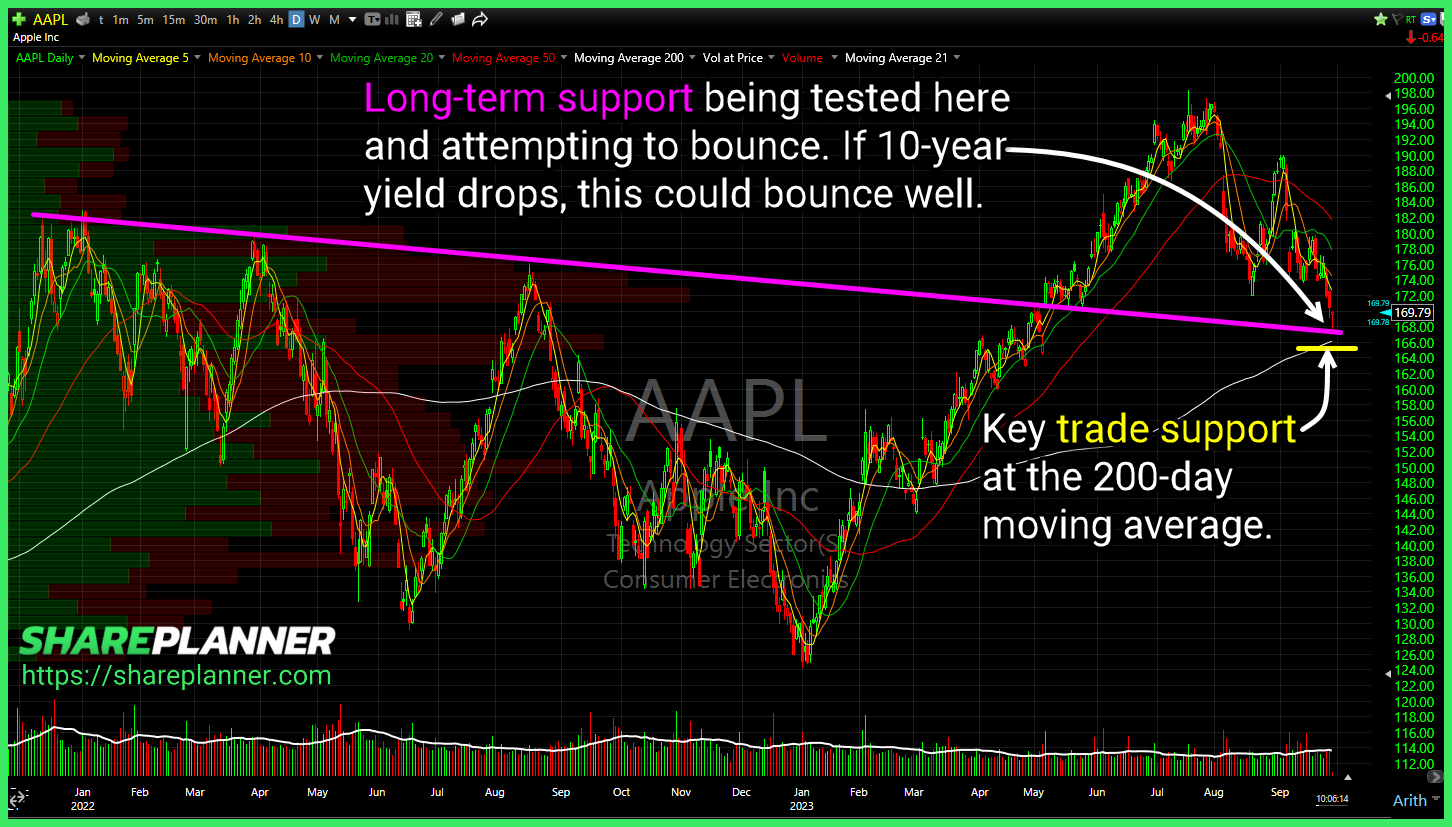 Apple (AAPL)